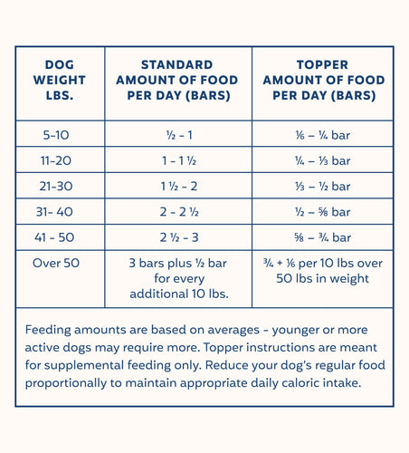 My Perfect Pet Lamb Controlled Phosphorus Specialty Diet Frozen